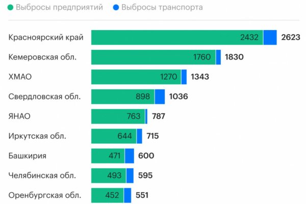 Впн для кракена