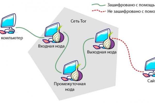 Кракен маркет плейс