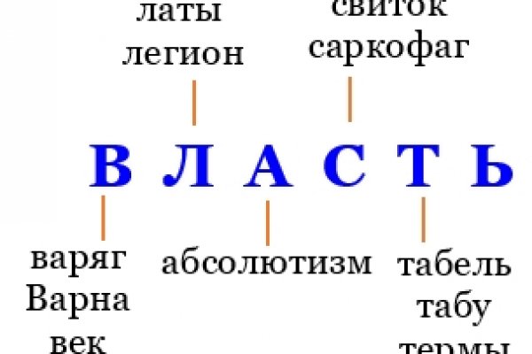 Через какой браузер заходить на кракен