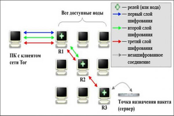 Kraken whitenet официальный сайт