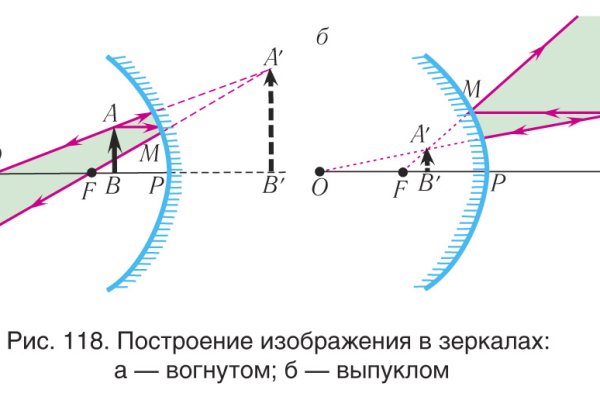 Кракен новое зеркало